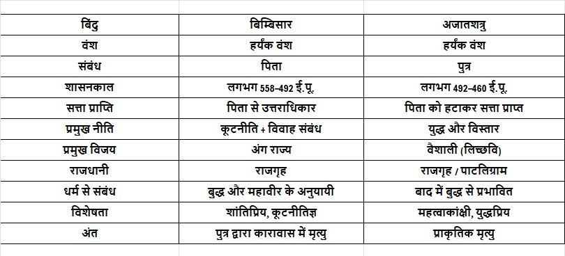सम्राट अजातशत्रु